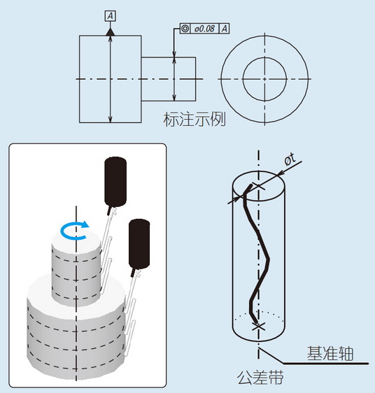 06-同轴度