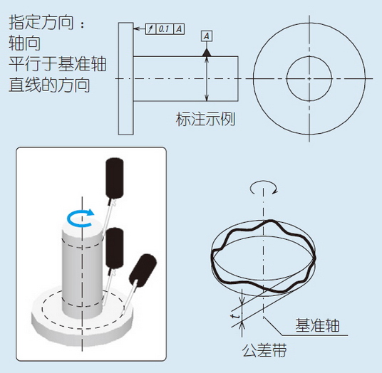 10-轴向圆跳动