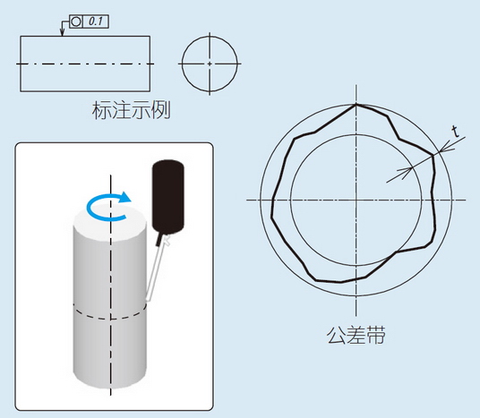 01-圆度