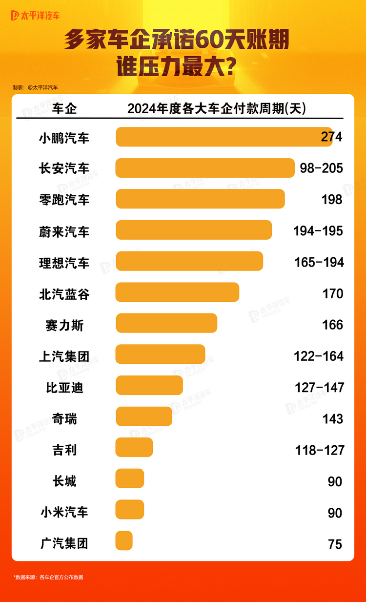汽车零件生产